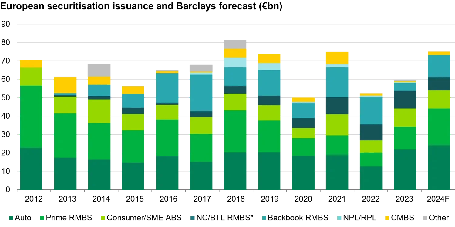 European ABS Outlook 2024 TwentyFour Asset Management